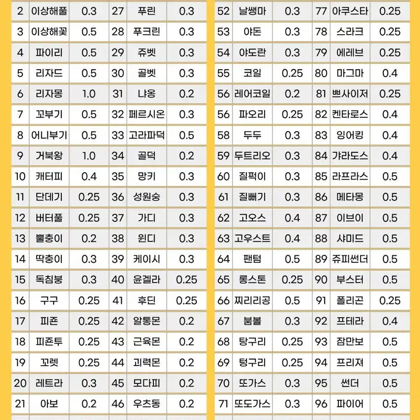 [BUNJANG] Pokemon 30th Anniversary Artwork Tteokbokki Slap Sheet Set / 포켓몬 30주년 아트워크 띠부씰 전종(개별판매)