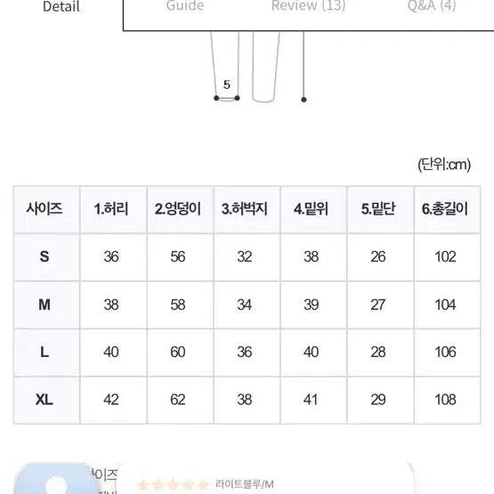 [BUNJANG] Yeuuni Washing Denim Pants / 유이니 워싱데님팬츠