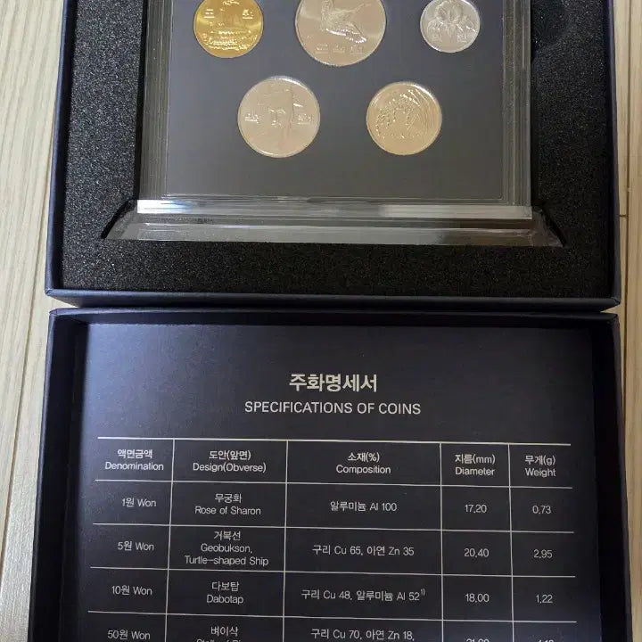 [BUNJANG] Bank of Korea 2023 Korean Coin Set - 5 Sets / 2023년 한국은행 한국의 주화 5세트