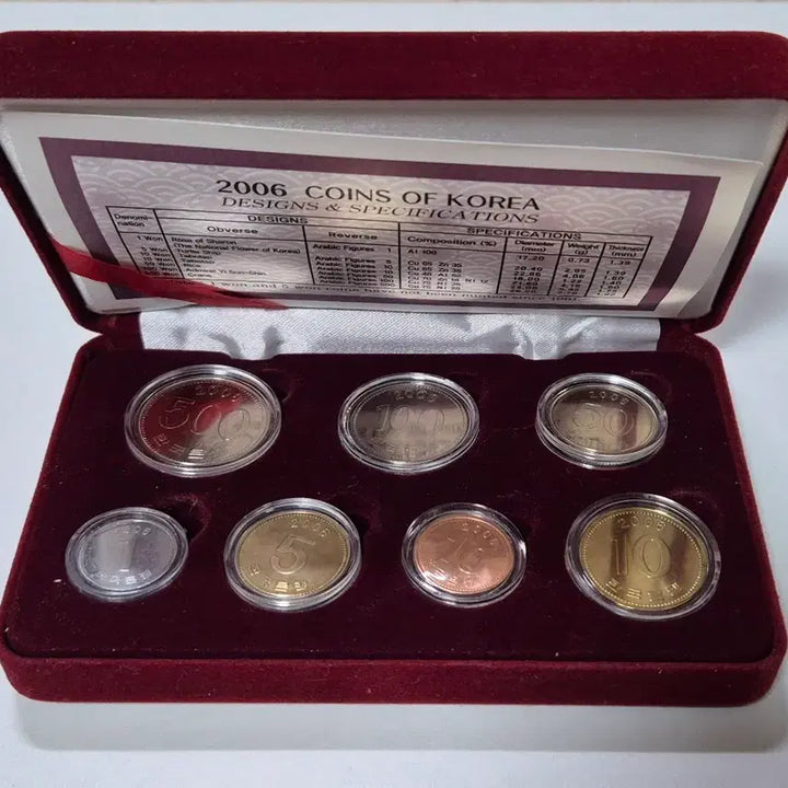 [BUNJANG] 2006 South Korean Coin Set (7 Types) / 2006 한국 주화 7종세트