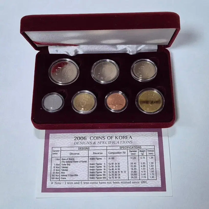 [BUNJANG] 2006 South Korean Coin Set (7 Types) / 2006 한국 주화 7종세트