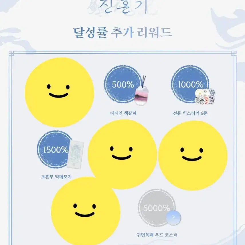 [BUNJANG] Jin Hon Gi Goods Bundle Set / 진혼기 굿즈 일괄