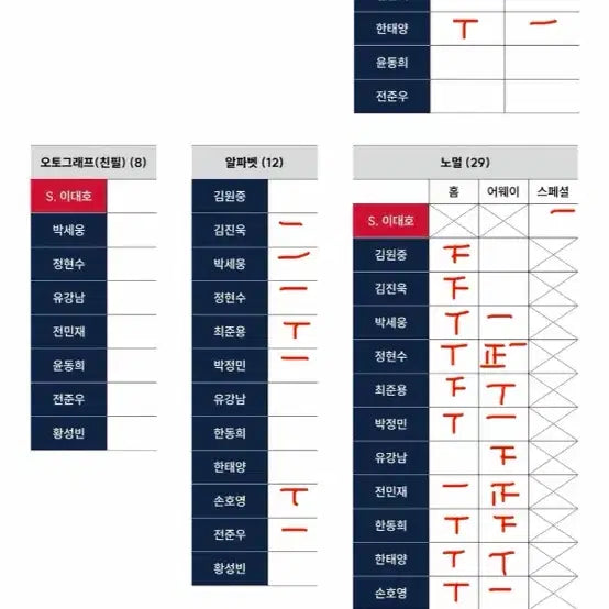 [BUNJANG] 2026 KBO Lotte Giants Lot (Jeon Jun-woo, Han Tae-yang) / 2026 KBO 카드 롯데자이언츠 일괄 (전준우승리부적 한태양 홀로패러렐