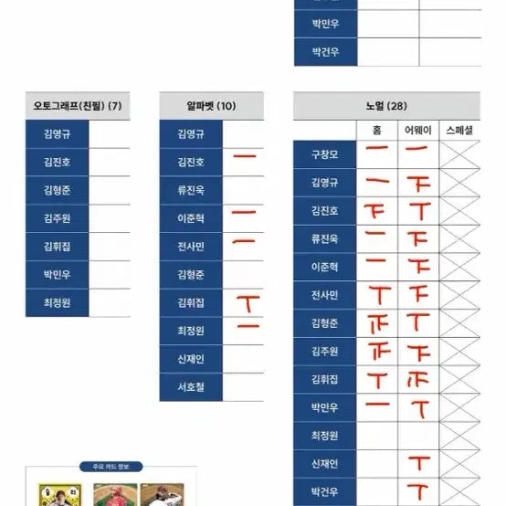 [BUNJANG] NC Dinos 2026 KBO Cards Bundle (Includes 25 Kim Ju-won Clover) / 2026 KBO 카드 NC다이노스 일괄 (25김주원 클로버 포함)