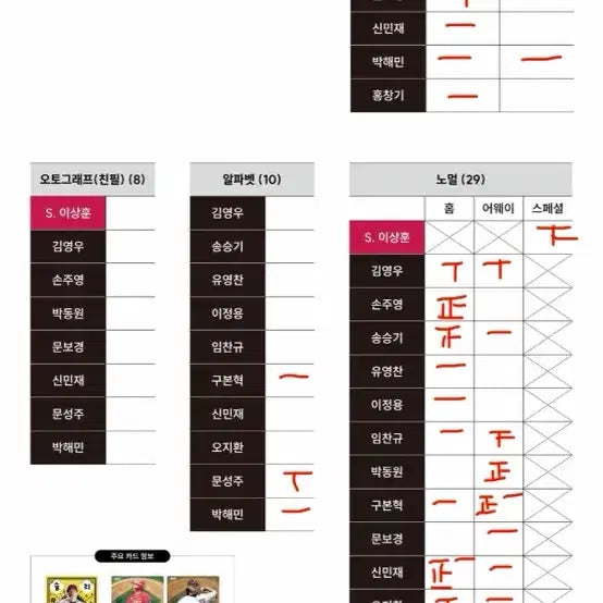 [BUNJANG] LG Twins Park Hae-min Holo Parallel 2026 KBO Card Bundle Set / 2026 KBO 카드 LG트윈스 일괄 (박해민 홀로패러렐)