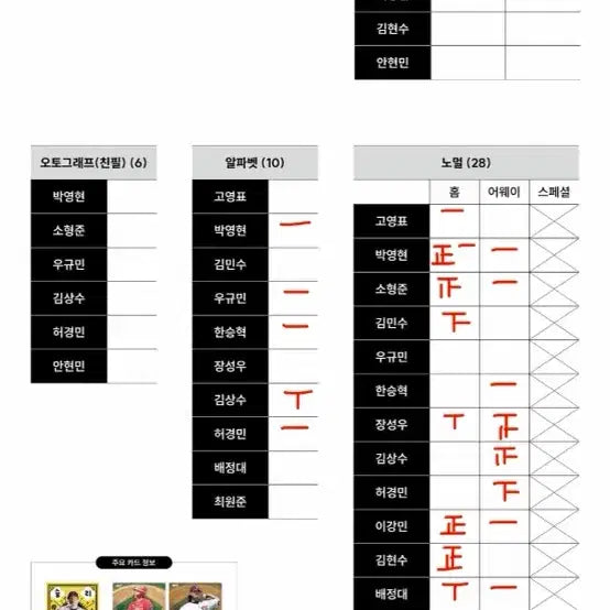 [BUNJANG] 2026 KBO KT Wiz Baseball Card Bundle Set / 2026 KBO 카드 KT위즈 일괄