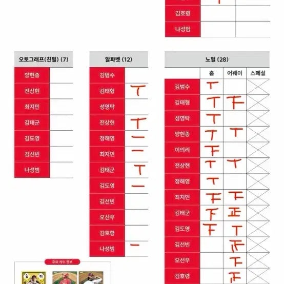 [BUNJANG] KIA Tigers 2026 KBO Card Bundle Set (Kim Do-young Victory Charm + Holo Parallel) / 2026 KBO 카드 KIA타이거즈 일괄 (김도영 승리부적+홀로 패러렐)