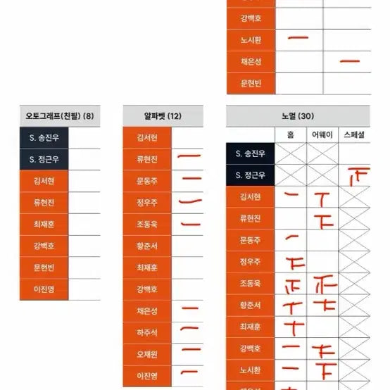 [BUNJANG] Hanwha Eagles 2026 KBO Card Bundle (Victory Charm + Holo Parallel) / 2026 KBO 카드 한화이글스 일괄 (승리부적+홀로패러렐)