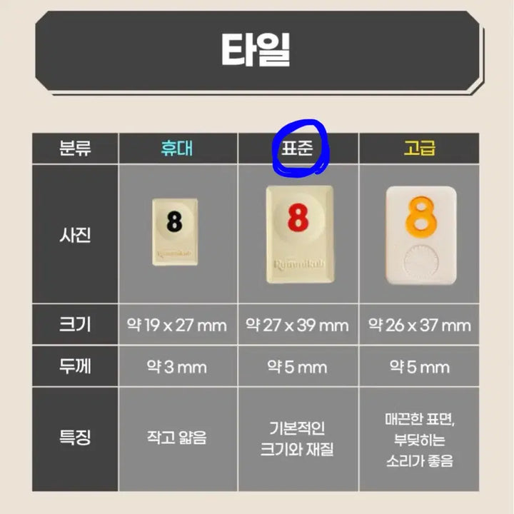 [BUNJANG] Rummikub Funny Bag Standard Edition Board Game / (비닐미개봉)루미큐브 퍼니백 (표준형) 보드게임