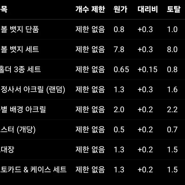 [BUNJANG] HamHamPangPang Proxy Service / 햄햄팡팡 대리 해드립니다 6월9일까지 / 7월1일 방문