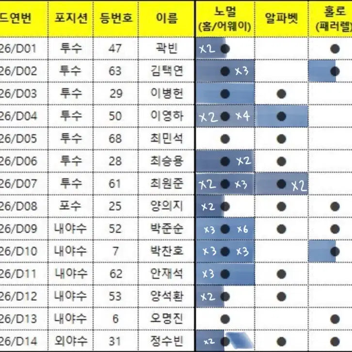 [SOLD OUT] 2026 KBO 오피셜 컬렉션 두산 베어스 선수 카드