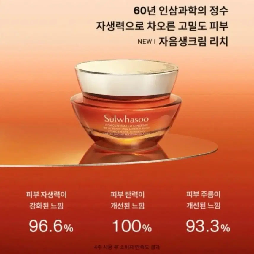 [BUNJANG] Sulwhasoo Concentrated Ginseng Renewing Cream Set (Rich) 50ml with Tote Bag / 설화수 자음생크림 세트(리치) 50ml+토트백