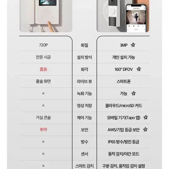 [BUNJANG] TP-Link D210 Wireless Smart Video Doorbell with Chime / 티피링크 도어벨 D210 cctv 무선 인터폰