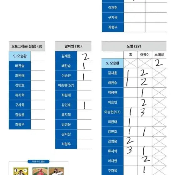 [BUNJANG] Samsung Lions 2026 KBO Bundle Set / 2026 KBO 카드 삼성 라이온즈 일괄