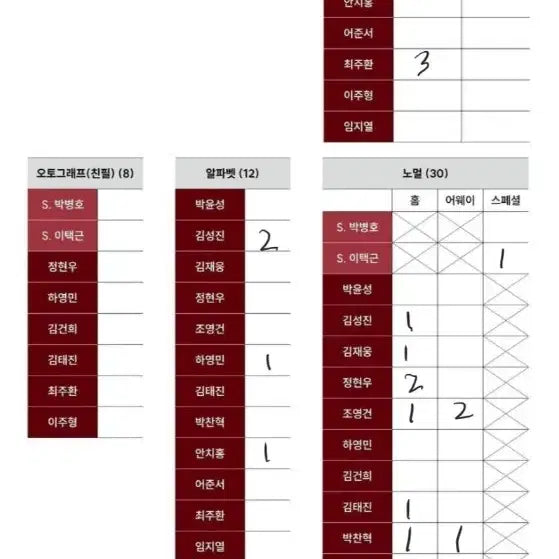 [BUNJANG] Kiwoom Heroes 2026 KBO Card Bundle Set / 2026 KBO 카드 키움 히어로즈 일괄