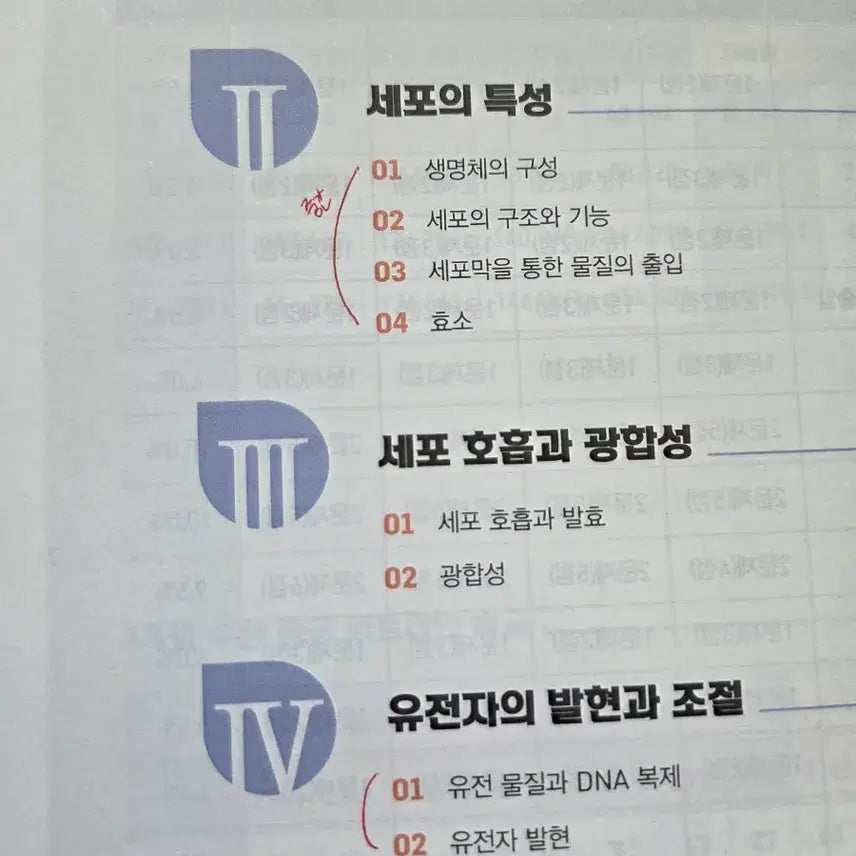 [BUNJANG] Baekho Life Science 2 Concept &amp; Skill Completion Problem Set / [새책] 백호 생명과학2 개념&amp;스킬완성 문제집 풀세트