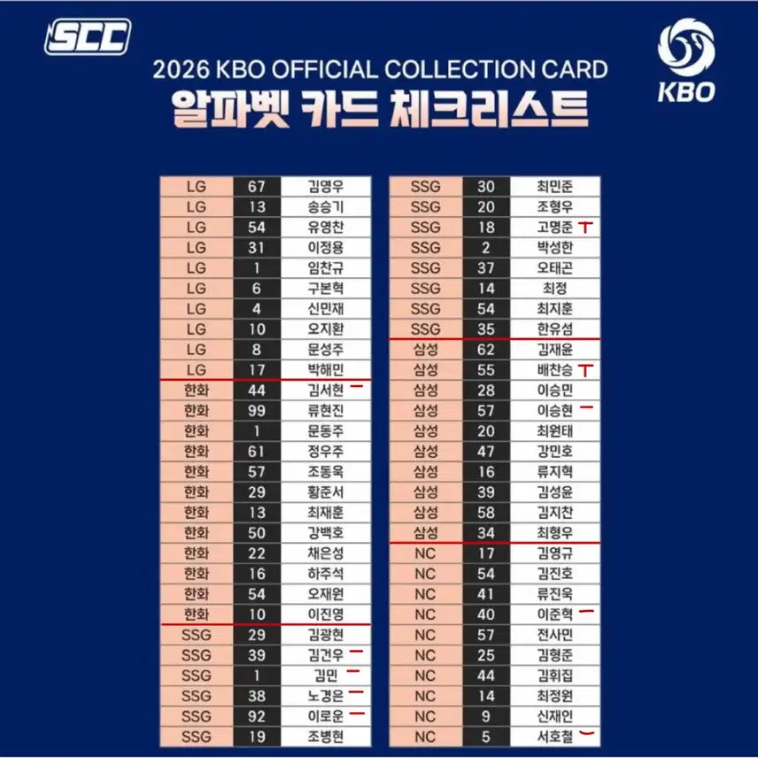 [BUNJANG] 2026 KBO Baseball Card Set (Doosan Bears Trade Welcome) / 2026 kbo 카드 전구단(두산 교환 환영)