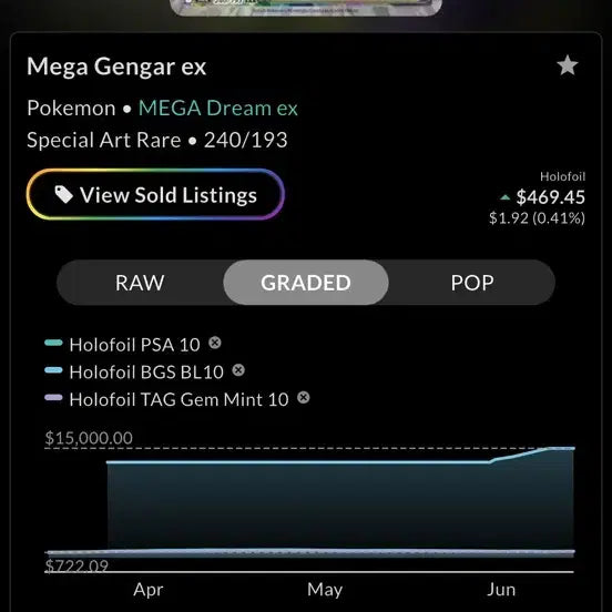 [SOLD OUT] 메가팬텀ex SAR 일판 CGC10 판매합니다