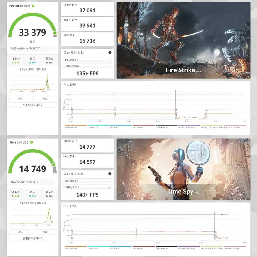 [BUNJANG] Zotac RTX 3070 Ti 8GB Graphics Card / 조텍 RTX 3070 Ti