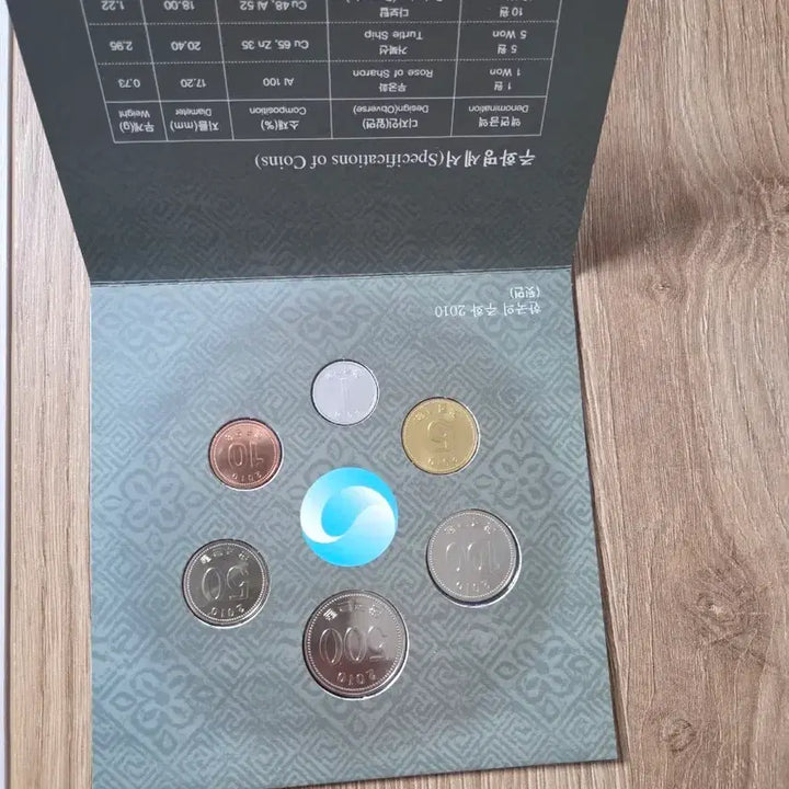 [BUNJANG] Bank of Korea Korean Coin Set (2010) / 한국은행 한국의주화세트