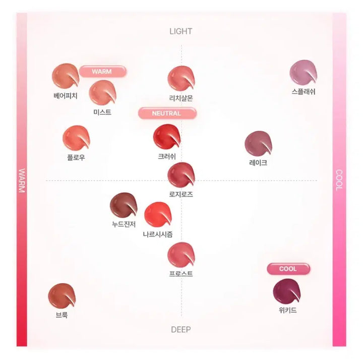 [BUNJANG] Inga Water Glow Lip Tint - Splash / 잉가 워터 글로우 립 틴트