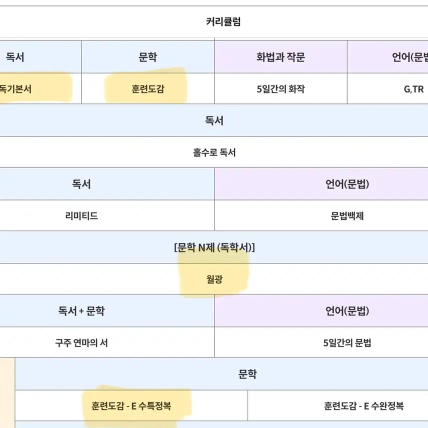 [BUNJANG] Park Gwang-il Korean Language Study Books - Training Manual, Dok Gibonseo E, Suneung Teukgang / 2027 박광일 국어 -훈련도감 독기본서 E 수특 월광 /수능 특강 교재