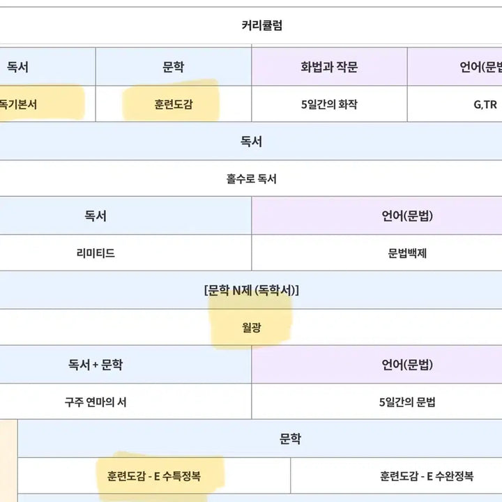 [BUNJANG] Park Gwang-il Korean Language Study Books - Training Manual, Dok Gibonseo E, Suneung Teukgang / 2027 박광일 국어 -훈련도감 독기본서 E 수특 월광 /수능 특강 교재