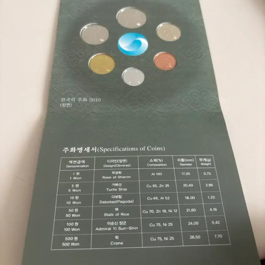 [BUNJANG] Bank of Korea 2010 Coin Set / 한국은행 2010년 주화세트