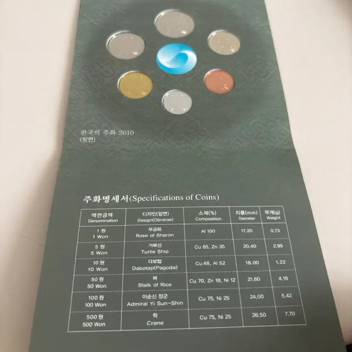 [BUNJANG] Bank of Korea 2010 Coin Set / 한국은행 2010년 주화세트