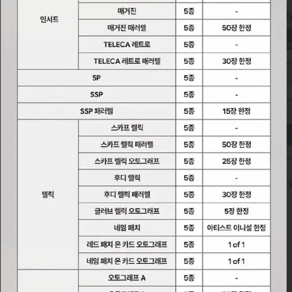 [BUNJANG] fromis_9 Terakara Limited Edition Set / 프로미스나인 테레카 리미티드에디션 세트 판매합니다