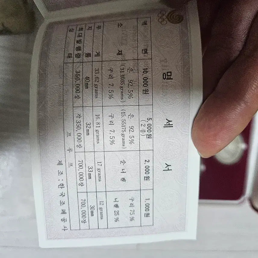 [SOLD OUT] 1988올림픽 기념주화