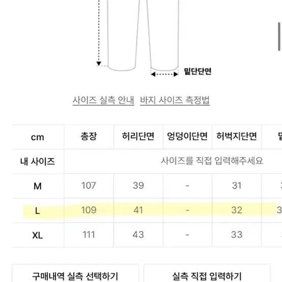 [BUNJANG] Musinsa Brands Denim Bundle Set with Hoodie / 무신사 브랜드 데님 5개 일괄 판매 + 후드티