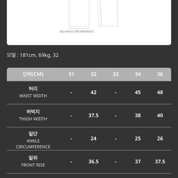 [BUNJANG] OBEY Bigwick Baggy Denim Light Indigo Jeans / 32) 오베이 빅윅 베기 데님 라이트 인디고