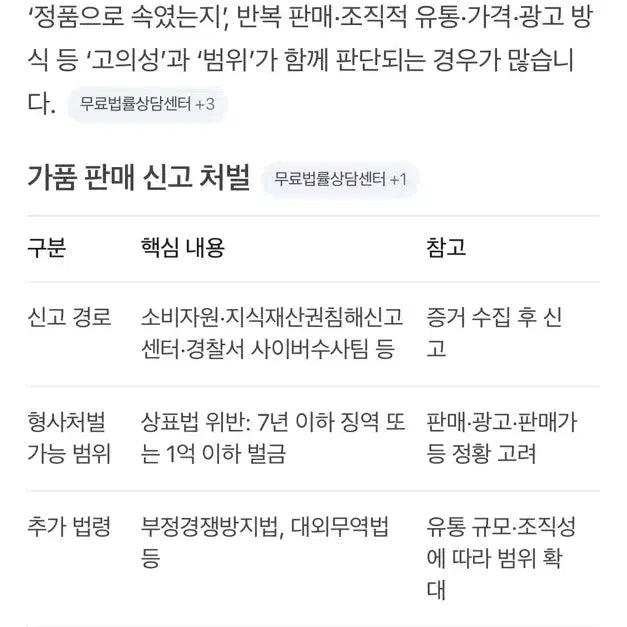 [SOLD OUT] [정보] 폴로 치프키프 가품 비교방법
