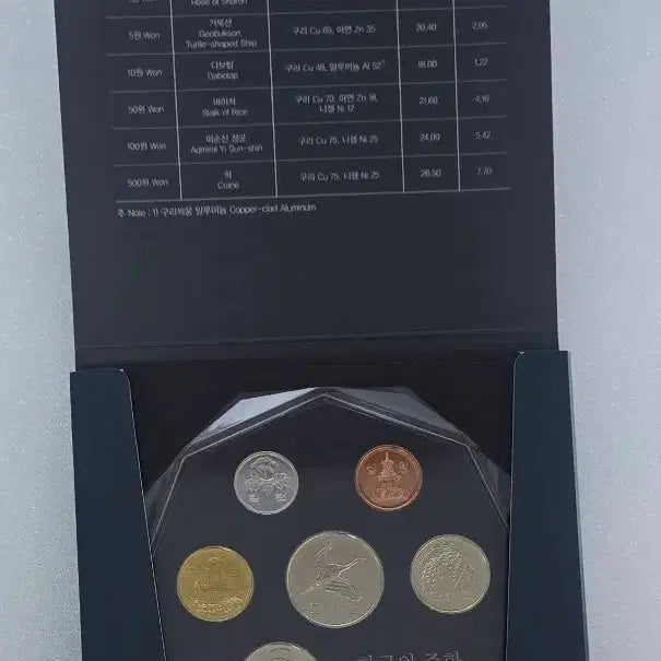 [BUNJANG] 2020 Korean Coin Set / 2020 한국의 주화