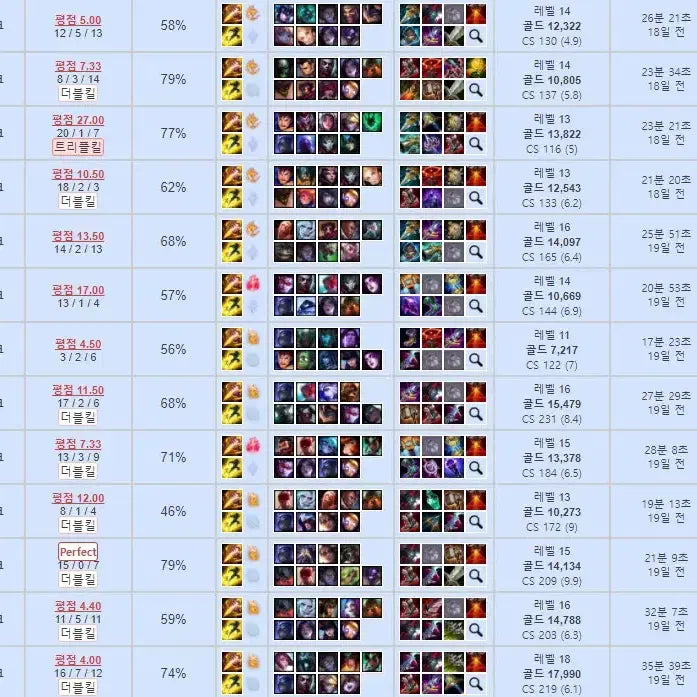 [SOLD OUT] C1 리그오브레전드 LOL