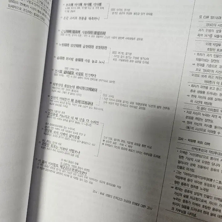 [BUNJANG] OVS Modern &amp; Classical Prose Analysis Book Bundle / ovs
