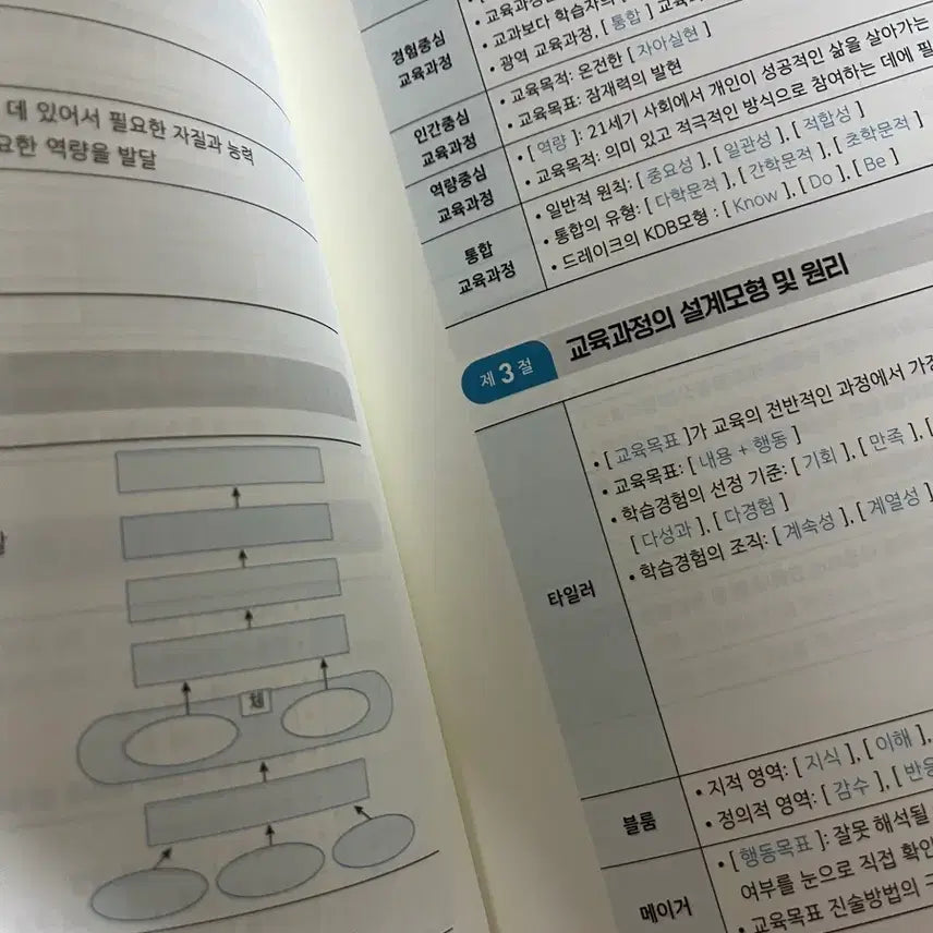 [BUNJANG] Byun Min-jae Education Summary + Yoo Hwi-woon Administrative Law Study Guide Set / 변민재 교육학 핵인싸 요약집 + 유휘운 행정법 백플