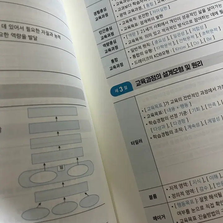 [BUNJANG] Byun Min-jae Education Summary + Yoo Hwi-woon Administrative Law Study Guide Set / 변민재 교육학 핵인싸 요약집 + 유휘운 행정법 백플