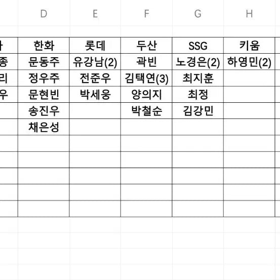 [BUNJANG] 2026 KBO Baseball Cards (Parallel &amp; Victory Talisman) / 2026KBO카드