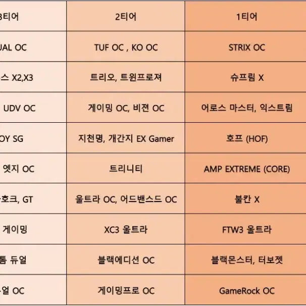 [BUNJANG] Gigabyte RTX 3070 Ti AORUS MASTER Graphics Card / 기가바이트 RTX 3070 Ti AORUS MASTER 최상급기
