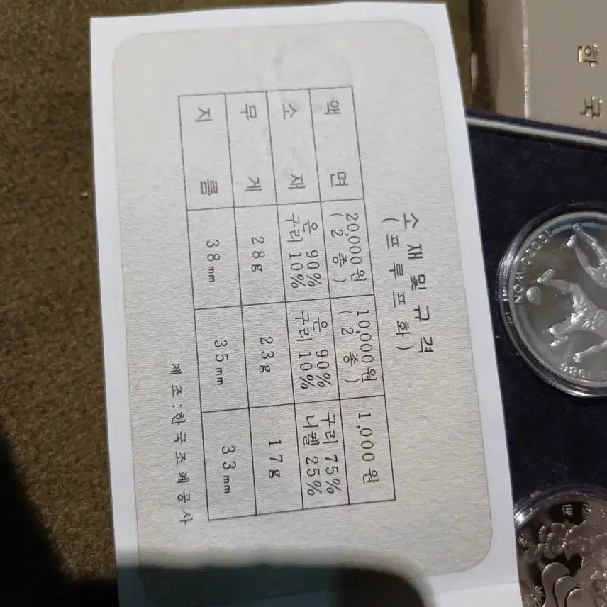 [SOLD OUT] 1986 서울 아시안게임 기념주화 세트