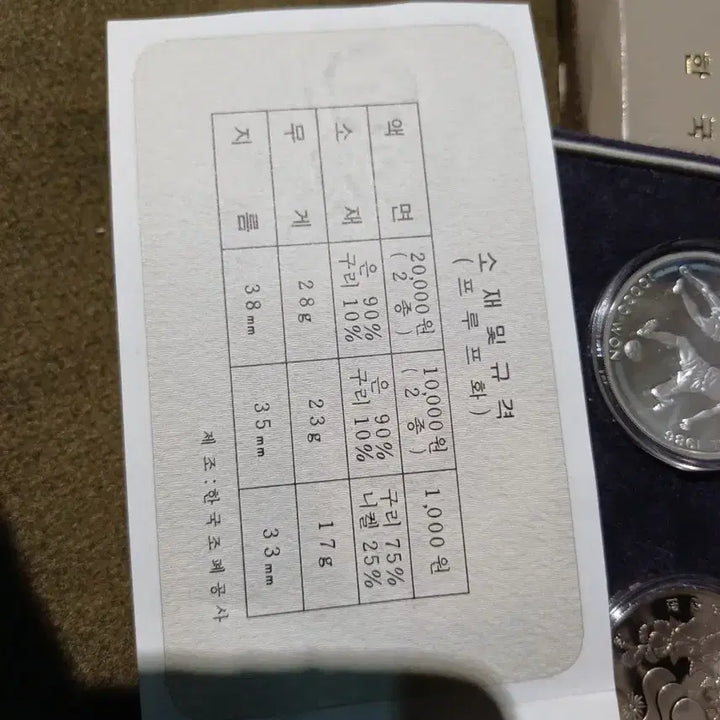[SOLD OUT] 1986 서울 아시안게임 기념주화 세트