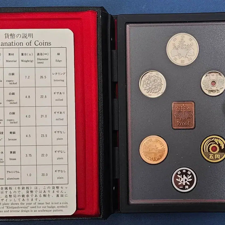 [BUNJANG] 1987 Japanese Coin Set / 일본 주화 세트 1987년주화세트 500엔 100엔 50엔 10엔