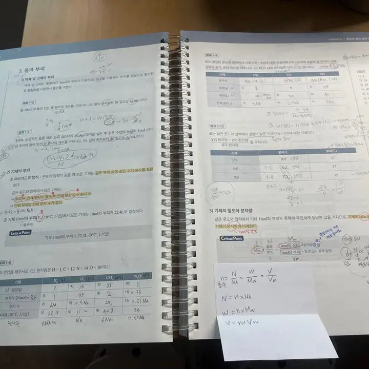 [BUNJANG] Kim Jun T Chemistory Textbook Bundle / 대성마이맥 김준T 케미스토리 교재