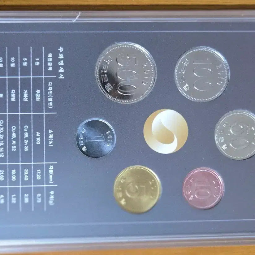 [BUNJANG] 2019 Korean Coin Set / 2019 한국의 주화 세트
