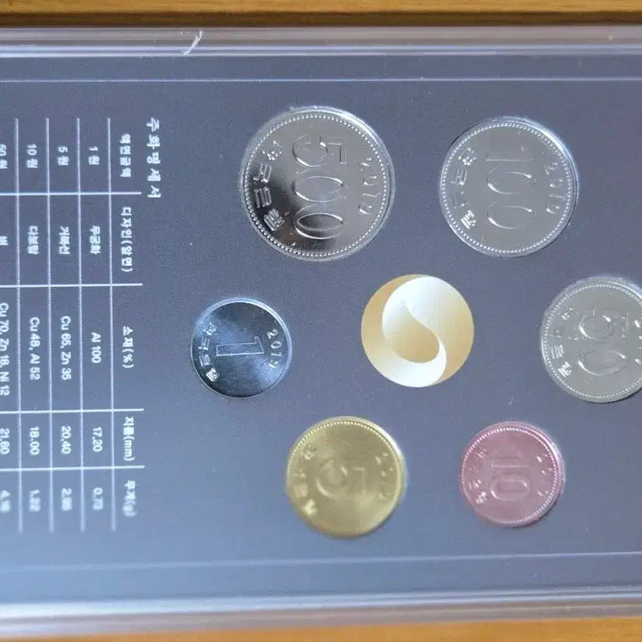 [BUNJANG] 2019 Korean Coin Set / 2019 한국의 주화 세트