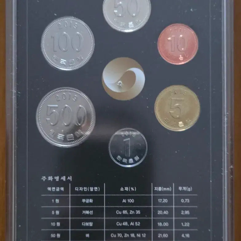[BUNJANG] 2019 Korean Coin Set / 2019 한국의 주화 세트