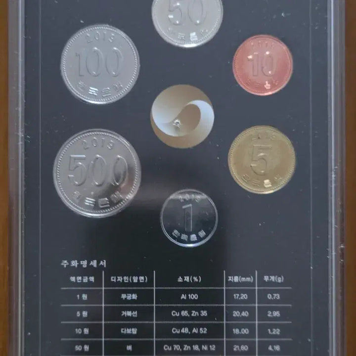 [BUNJANG] 2019 Korean Coin Set / 2019 한국의 주화 세트