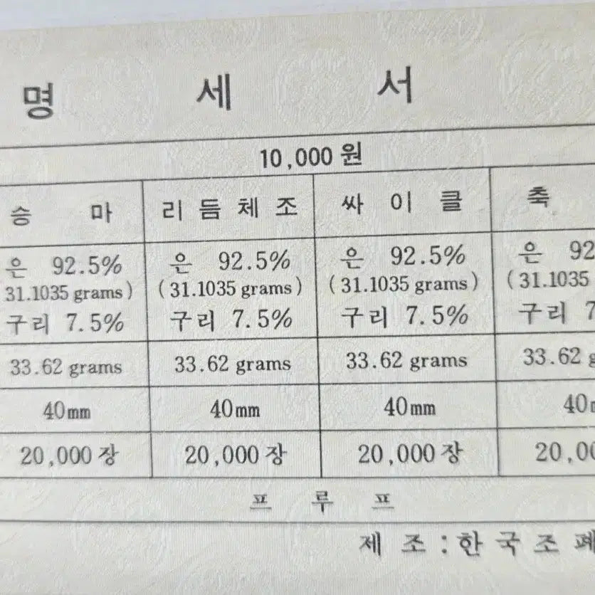 [BUNJANG] Seoul Olympics Commemorative Silver Coin Set (4 x 1oz) / (4온스) 서울 올림픽 기념 4종세트
